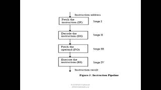 Pipeline Processing 2