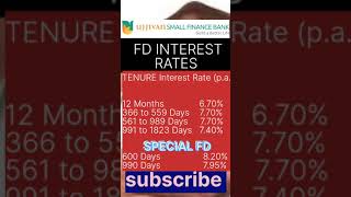 FD interest rates, ujjivan small finance bank, shorts, #shorts