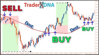 🔴 Best Moving Average (SMA) Setting and Trading Strategy in Forex & Stock Market (MUST KNOW)