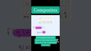 Composite Functions — Table of values