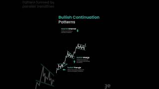 Bullish Continuation Patterns | Price Action Day Trading Techniques | StoxTrainer #shorts