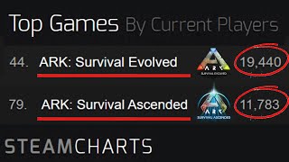 It's Worse Than We Thought! ASE vs ASA