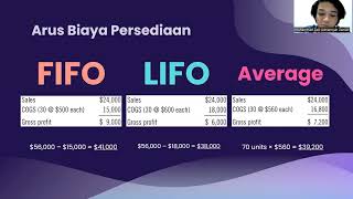 Analisis Aktivitas Investasi - Muhammad Zaki Adriansyah Zaman