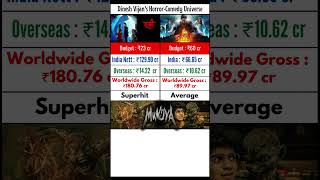 Dinesh Vijan's Horror-Comedy Universe | Filmy Aulakh