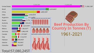 Beef Production By Country | Countries That Produce The Most Beef 1961-2021