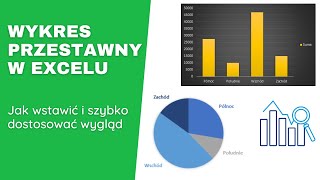 Wykres przestawny do tabeli przestawnej - jak zrobić?