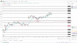 Bank Nifty Analysis for Wednesday | 14 September 2022 | Bank Nifty Tomorrow