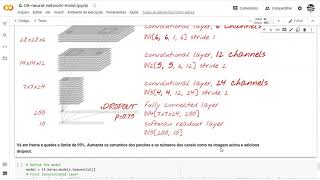 Aula 22 - Tensor Flow - Keras - Redes Neurais Convolucionais