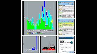 508 Earthquakes,5 Solar Flares today.24 hrs Watch on the 4/22-2024.