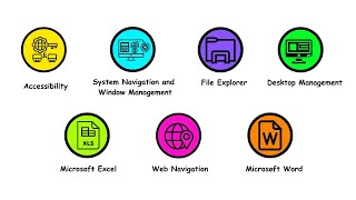 Every Shortcut Keys of Computer Explained in 7 Minutes