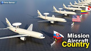 Special-Mission Aircraft Fleet Strength by Country