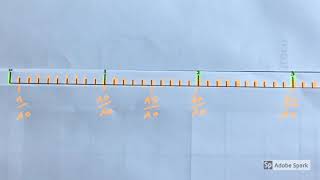 fractions et bande numérique 3