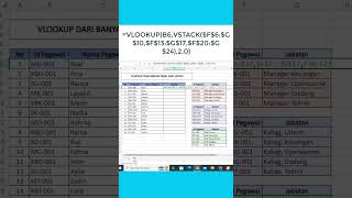 Trik Excel - Cara Cepat VLOOKUP di Excel Dari Banyak Tabel  #jagoexcel #exceltips #belajarexcel