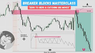 Breaker Blocks Masterclass | ICT Concepts