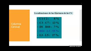 Columna Cervical