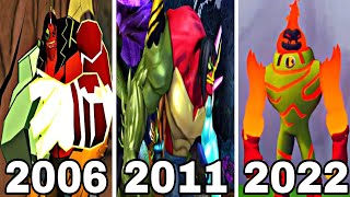 Evolution of Kevin 11 in Games (2006-2022)