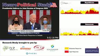 The NeuroPolitical Study | Highlights from President Biden's Address | Russian Interference