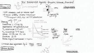 Induction Agents 1 - Propofol