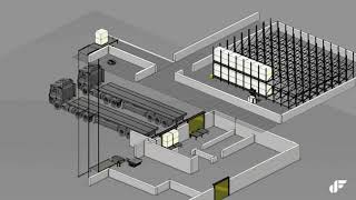 Inbound Warehouse Simulation l DF Automation