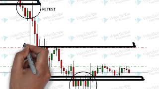 How to Trade Forex Fast l Breakout And Rejection l Nas100 strategy