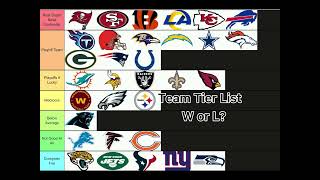 NFL Team Tier List