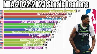 NBA 2022-2023 Season Steals Leaders