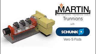 Martin Trunnions featuring SCHUNK VERO-S Modules