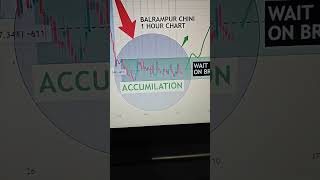 Accumulation and Distribution in stock market #viral #trending #shortsfeed #trading #ytshorts