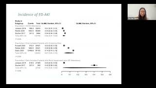 Emergency Department Acute Kidney Injury