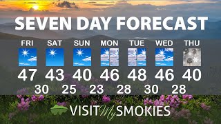 Gatlinburg and Pigeon Forge Weather for Weekend of December 16 2022.