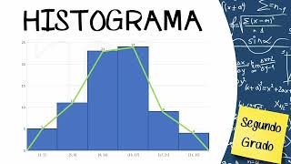 Histograma y polígono de frecuencias - segundo de secundaria