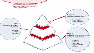 Market Entry Strategies