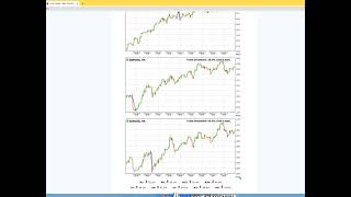 Cómo Operar Forex Usando Forex Trendy y Dónde Colocar el Stop Loss