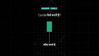 Hammer candle कैसे बनती है? Candlestick patterns hindi #candlestickpattern