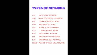 🤯 Hottest Trends From The World of Types of Network. 📈 | MAN | LAN | WAN #shorts