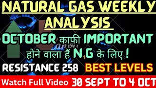 नैचुरल गैस monday analysis,natural gas news, natural gas, natural gas weekly analysis, xngusd update