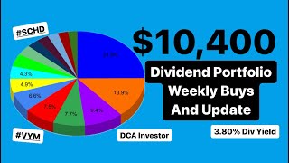 $10K Dividend Portfolio Last Weekly Update of 2023 #dividend