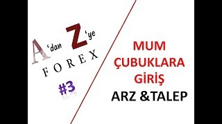 A'dan Z'ye FOREX #3 ( Mum Çubuklara Giriş / Arz Talep )