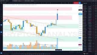 BTC Breaking Supply into another Supply. Analysis and Review of BTC move, 10/04/2021