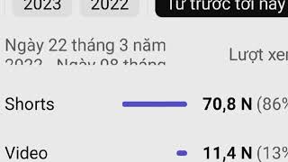 200 Subscribes THẲNG TIẾN ! | CV hihihihi