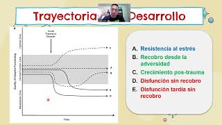 Neurobiología de la Resiliencia