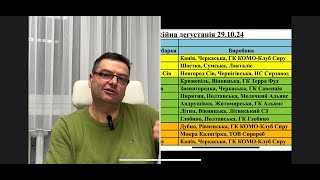 СИР напівТВЕРДИЙ України. Рейтингова професійна Дегустація. 3 коло