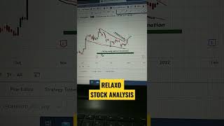 RELAXO STOCK ANALYSIS