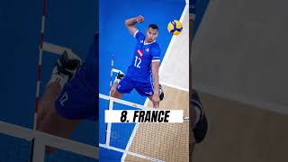 Men’s Volleyball World Ranking | 12/2023