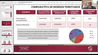 Paquete Económico 2024 Parte 1