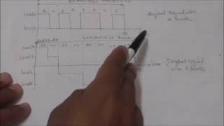 COMPUTER NETWORKS: DIGITAL SIGNALS, BIT RATE| tutorials -22