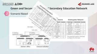 Huawei's Green and Secure Primary and Secondary Education Network