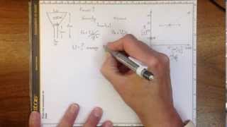 Funnel Flow Dimensionless