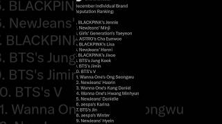 December individual Brand reputation Ranking 😎#jennie #shortsfeed #viral #foryou