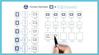 Learn Korean alphabet for beginners 'ㅁ' 한글결합 배우기